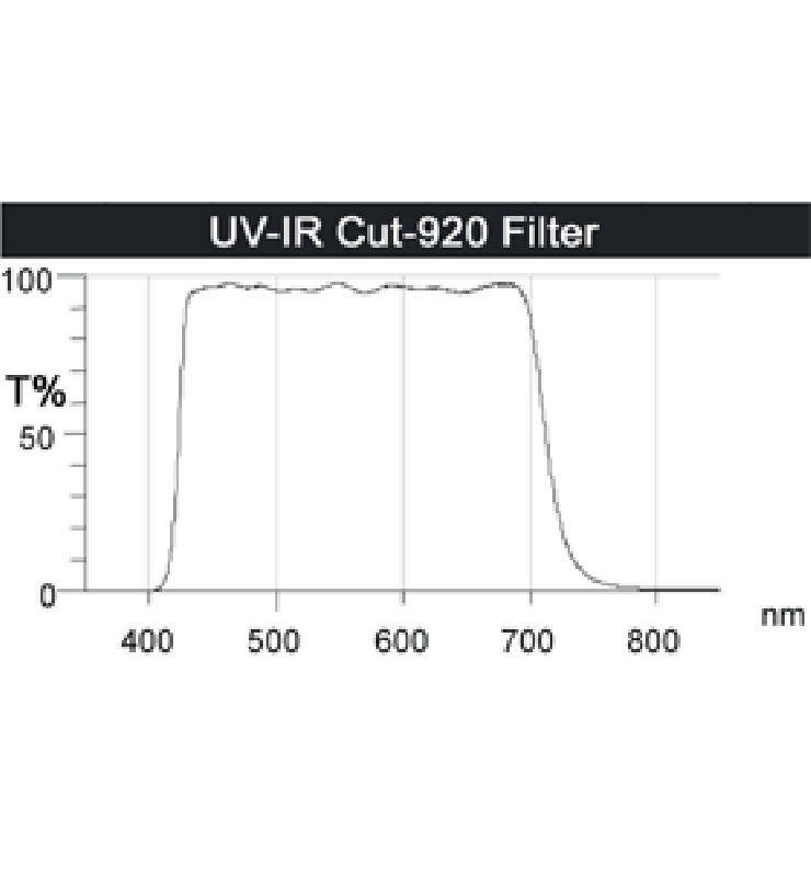UV-IR Cut Filter