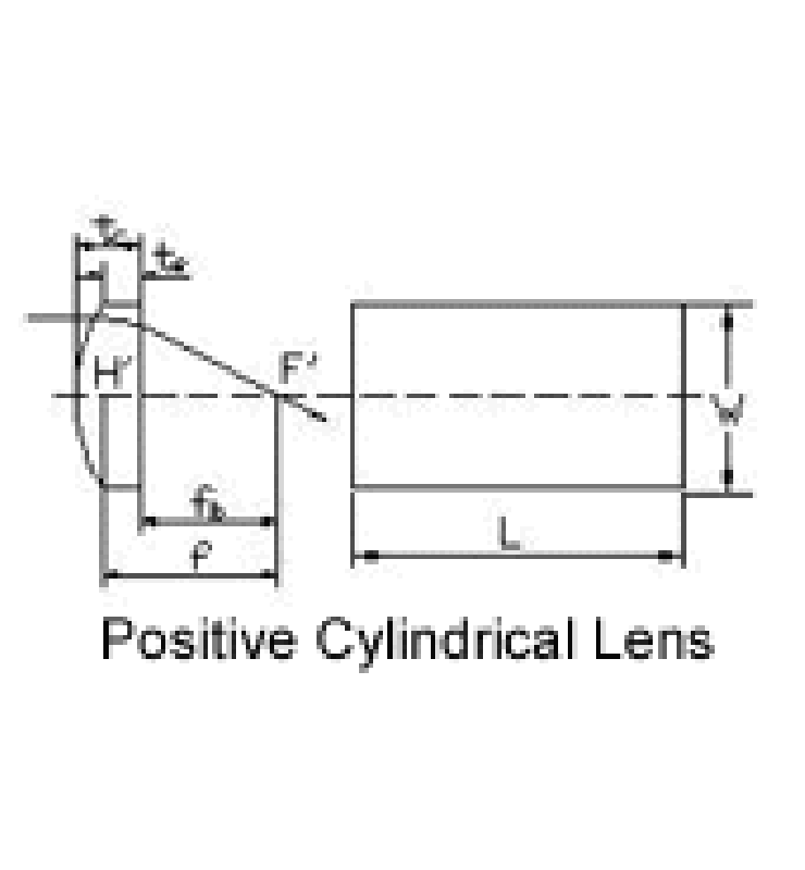 Cylindrical Lens  