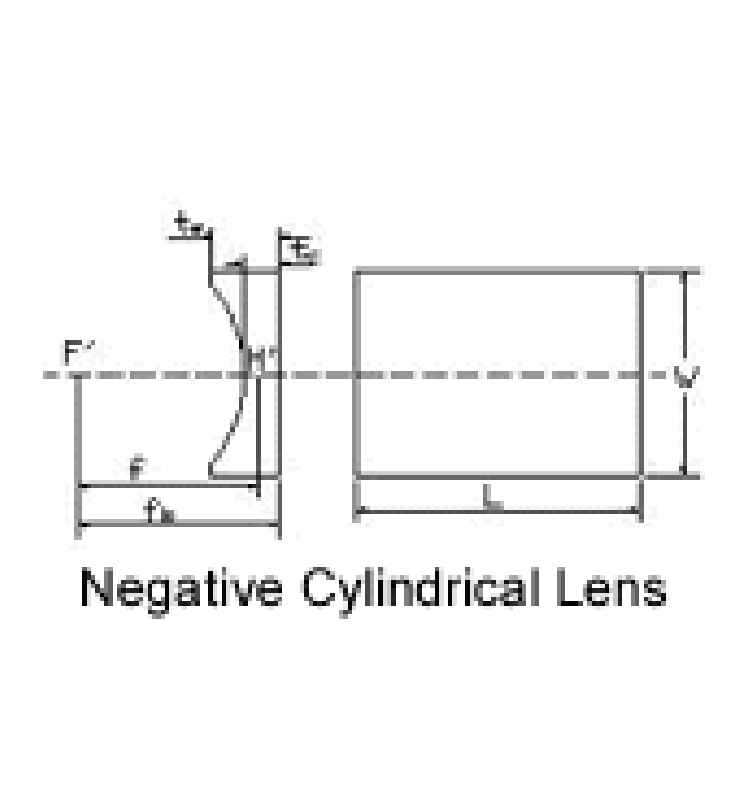 Cylindrical Lens  